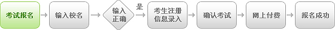 J.TEST第6回职业日语资格考试注册系统已开通