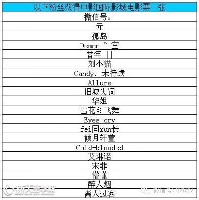 【微信有奖活动】你在后巷有个约会(附上期中奖名单)
