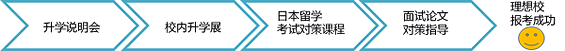 2015年10月東京中央日本語学院来访我校